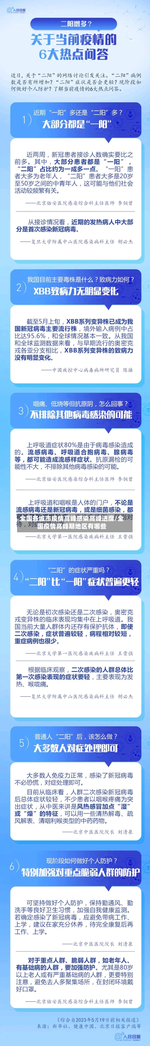 全国各城市疫情高峰感染高峰进度/全国疫情高峰期地区有哪些-第3张图片