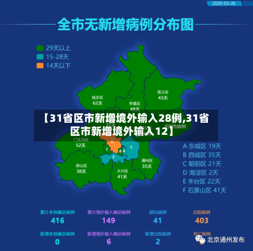 【31省区市新增境外输入28例,31省区市新增境外输入12】-第2张图片