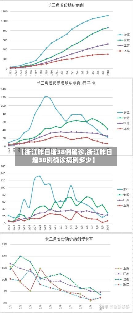 【浙江昨日增38例确诊,浙江昨日增38例确诊病例多少】