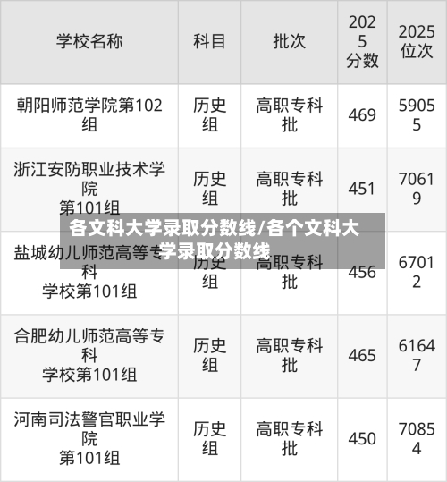 各文科大学录取分数线/各个文科大学录取分数线-第2张图片