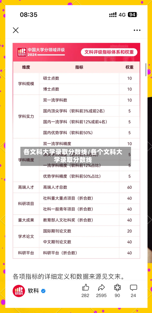 各文科大学录取分数线/各个文科大学录取分数线