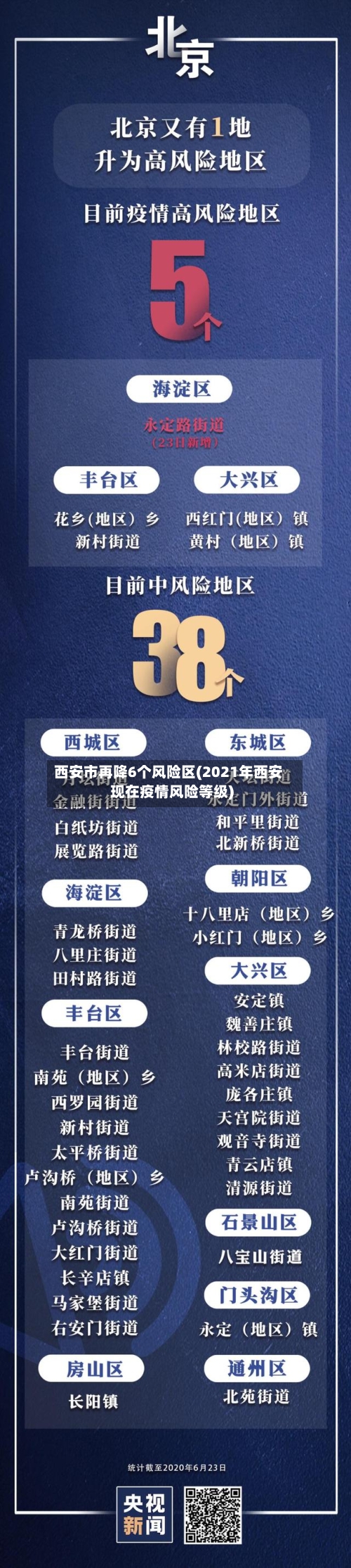 西安市再降6个风险区(2021年西安现在疫情风险等级)-第2张图片
