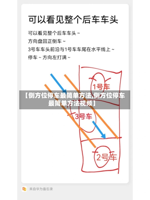 【侧方位停车最简单方法,侧方位停车最简单方法视频】-第2张图片