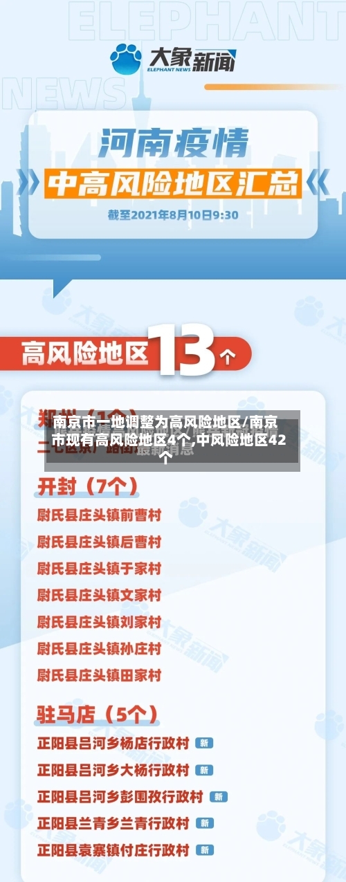 南京市一地调整为高风险地区/南京市现有高风险地区4个,中风险地区42个