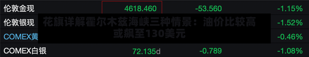 花旗详解霍尔木兹海峡三种情景：油价比较高或飙至130美元-第2张图片