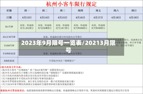 2023年9月限号一览表/20213月限号