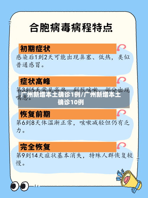 广州新增本土确诊1例/广州新增本土确诊10例