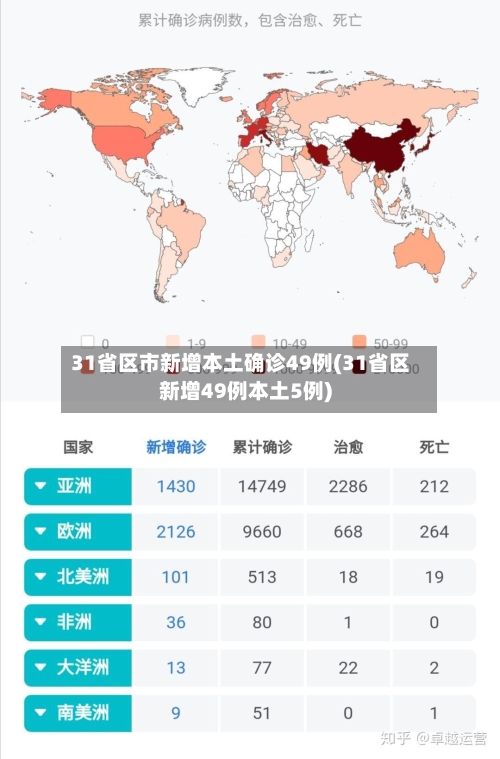 31省区市新增本土确诊49例(31省区新增49例本土5例)