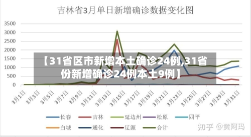 【31省区市新增本土确诊24例,31省份新增确诊24例本土9例】