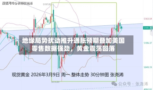 地缘局势扰动推升通胀预期叠加美国零售数据强劲，黄金震荡回落-第2张图片