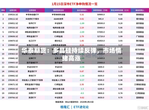 华泰期货：多晶硅持续反弹，市场情绪高涨-第3张图片