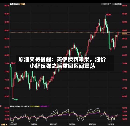 原油交易提醒：美伊谈判未果，油价小幅反弹之后重回区间震荡-第3张图片