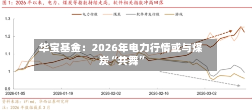 华宝基金：2026年电力行情或与煤炭“共舞”