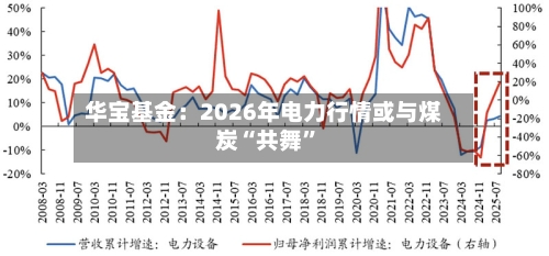 华宝基金：2026年电力行情或与煤炭“共舞”-第3张图片