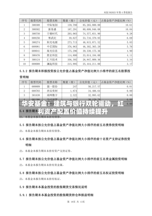 华安基金：建筑与银行双轮驱动，红利资产配置价值持续提升-第2张图片