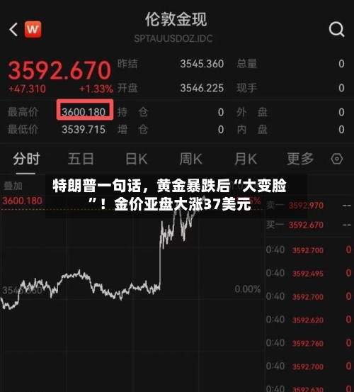 特朗普一句话	，黄金暴跌后“大变脸”！金价亚盘大涨37美元-第2张图片
