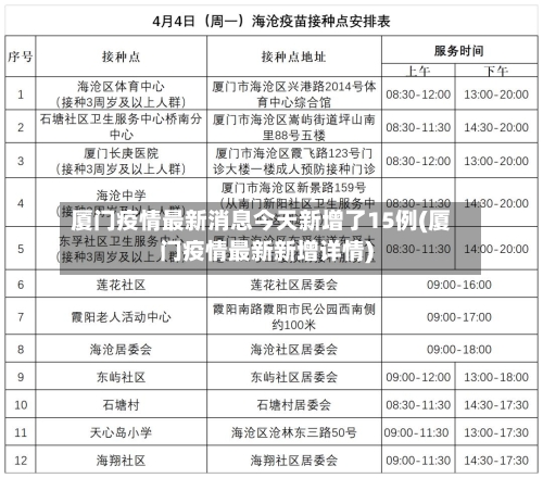 厦门疫情最新消息今天新增了15例(厦门疫情最新新增详情)-第2张图片