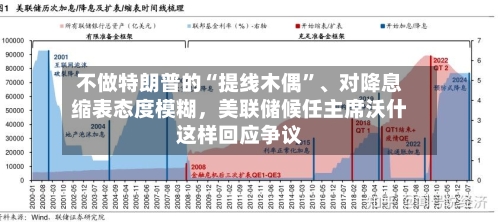 不做特朗普的“提线木偶”、对降息缩表态度模糊，美联储候任主席沃什这样回应争议-第3张图片