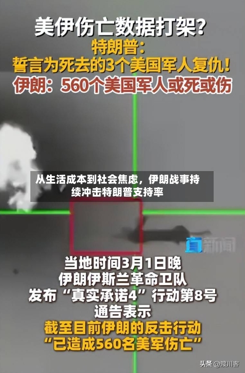 从生活成本到社会焦虑，伊朗战事持续冲击特朗普支持率