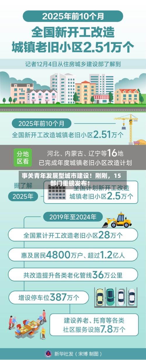 事关青年发展型城市建设！刚刚，15部门重磅发布！-第3张图片