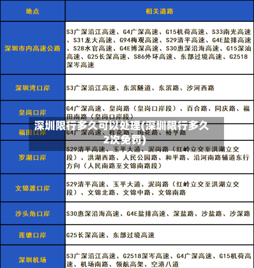 深圳限行多久可以处理(深圳限行多久2次免罚)