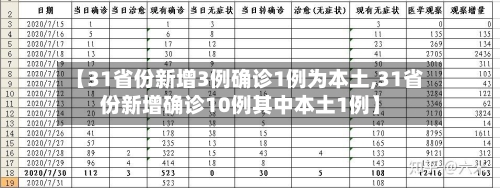 【31省份新增3例确诊1例为本土,31省份新增确诊10例其中本土1例】