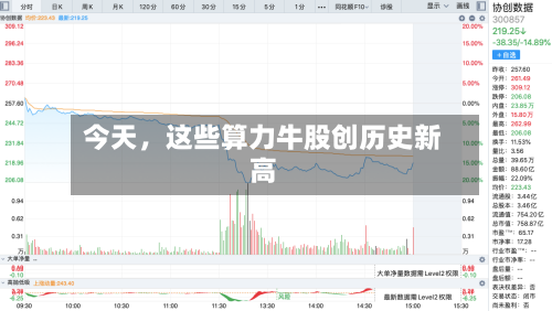 今天，这些算力牛股创历史新高