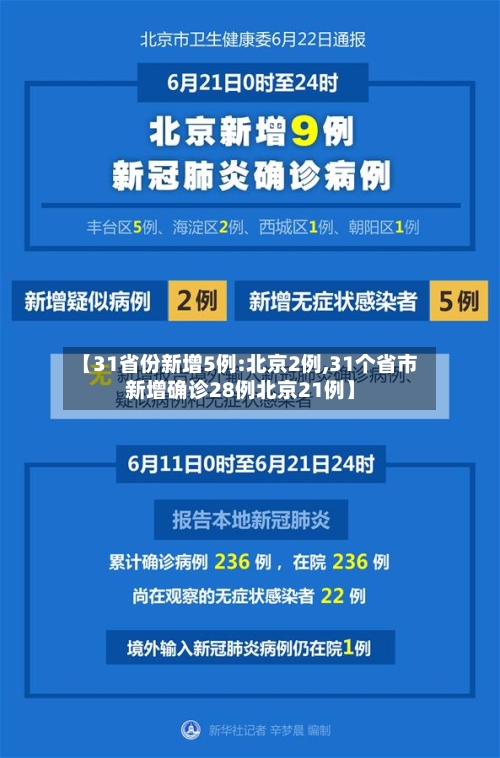 【31省份新增5例:北京2例,31个省市新增确诊28例北京21例】-第3张图片