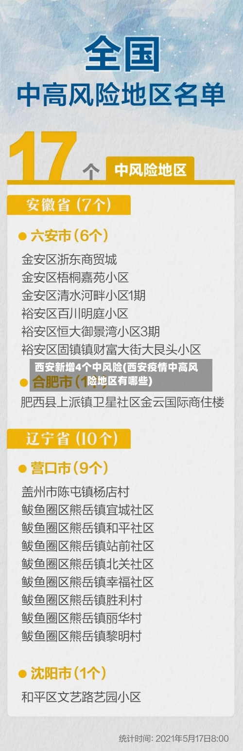 西安新增4个中风险(西安疫情中高风险地区有哪些)-第3张图片