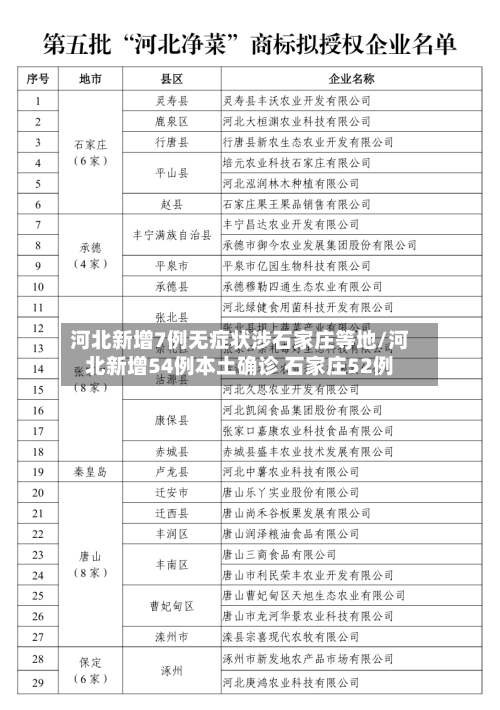 河北新增7例无症状涉石家庄等地/河北新增54例本土确诊 石家庄52例