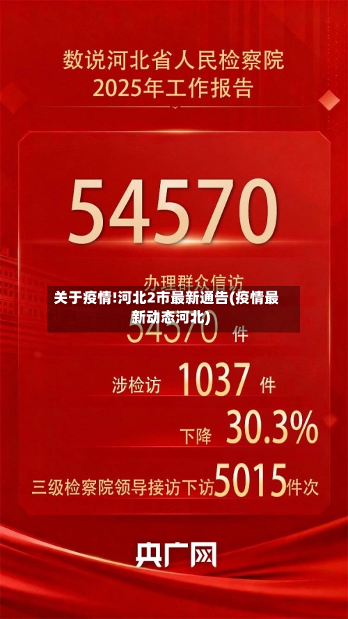 关于疫情!河北2市最新通告(疫情最新动态河北)-第2张图片