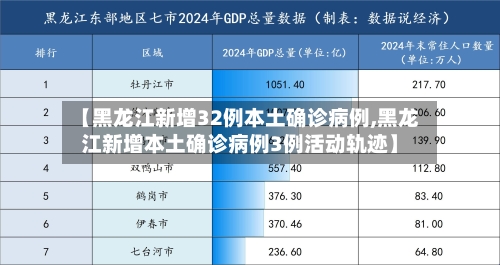 【黑龙江新增32例本土确诊病例,黑龙江新增本土确诊病例3例活动轨迹】-第2张图片