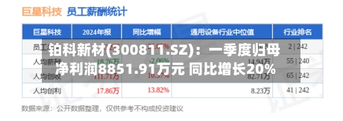 铂科新材(300811.SZ)：一季度归母净利润8851.91万元 同比增长20%