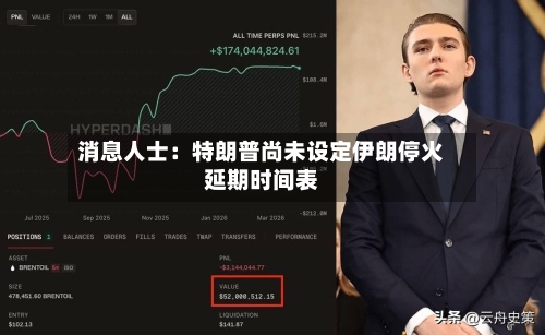 消息人士：特朗普尚未设定伊朗停火延期时间表