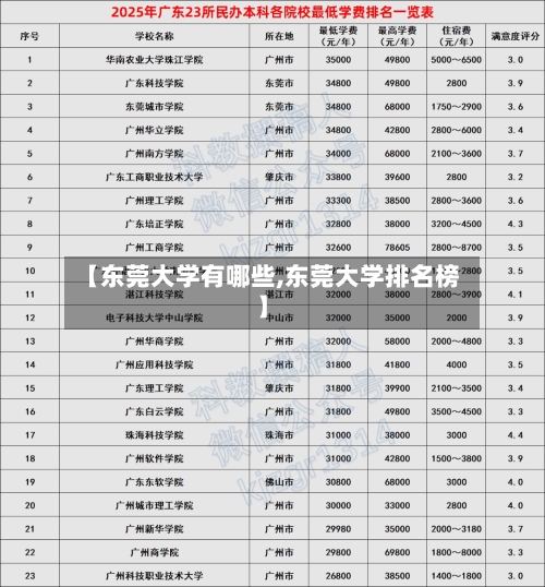 【东莞大学有哪些,东莞大学排名榜】-第2张图片