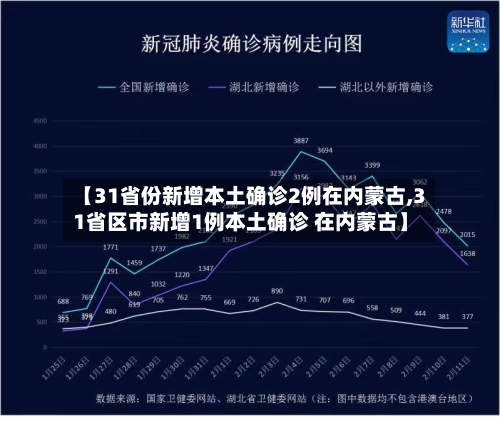 【31省份新增本土确诊2例在内蒙古,31省区市新增1例本土确诊 在内蒙古】