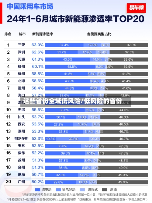 这些省份全域低风险/低风险的省份-第3张图片