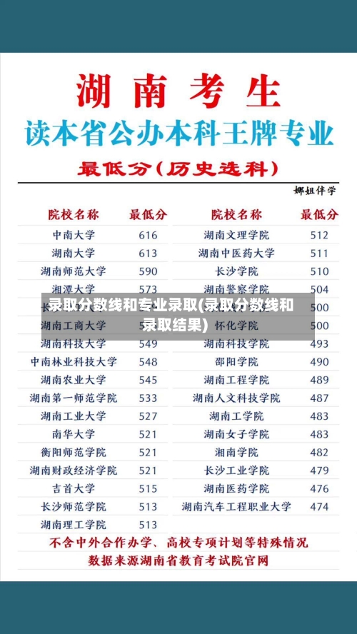 录取分数线和专业录取(录取分数线和录取结果)-第2张图片