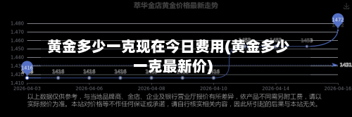 黄金多少一克现在今日费用(黄金多少一克最新价)