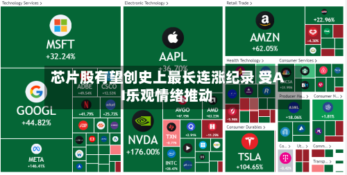 芯片股有望创史上最长连涨纪录 受AI乐观情绪推动-第3张图片