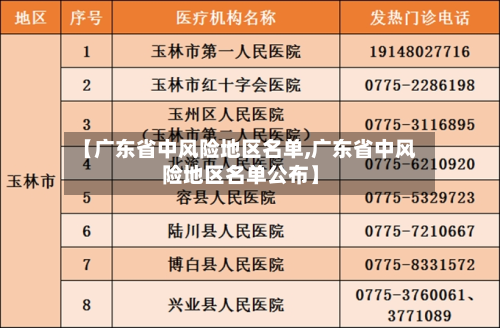 【广东省中风险地区名单,广东省中风险地区名单公布】