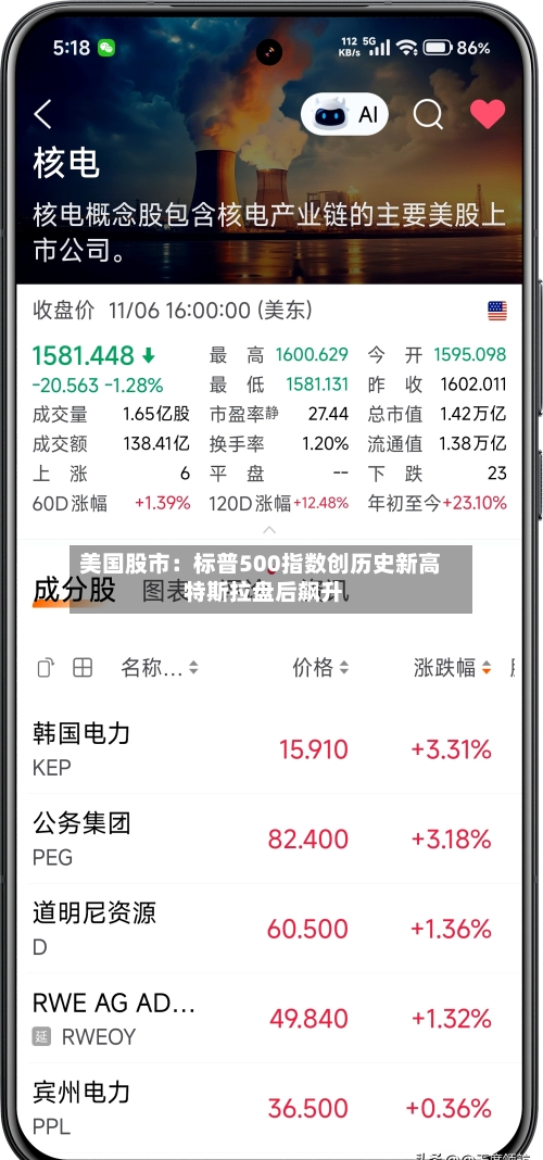 美国股市：标普500指数创历史新高 特斯拉盘后飙升-第3张图片