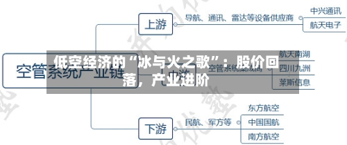 低空经济的“冰与火之歌”：股价回落，产业进阶-第2张图片