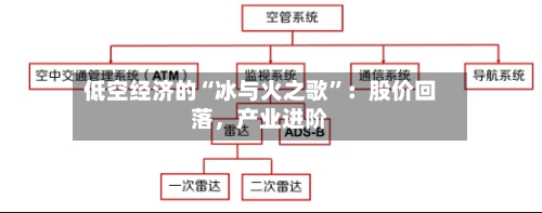 低空经济的“冰与火之歌”：股价回落，产业进阶
