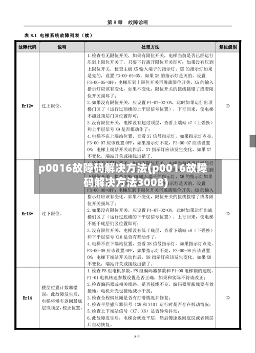 p0016故障码解决方法(p0016故障码解决方法3008)