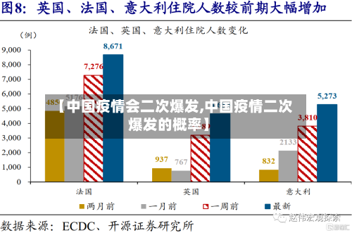 【中国疫情会二次爆发,中国疫情二次爆发的概率】