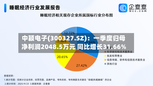 中颖电子(300327.SZ)：一季度归母净利润2048.5万元 同比增长31.66%