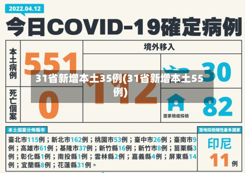 31省新增本土35例(31省新增本土55例)