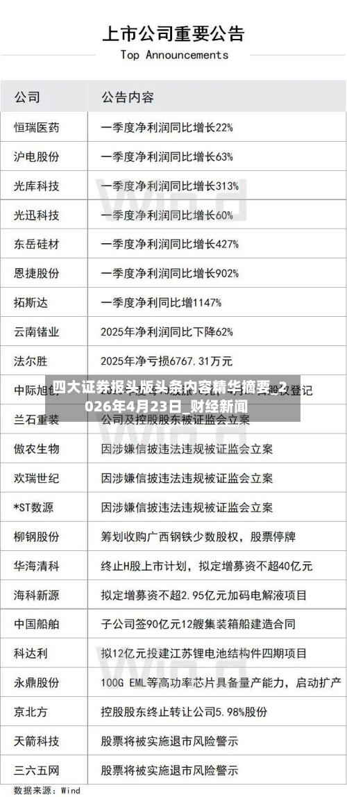 四大证券报头版头条内容精华摘要_2026年4月23日_财经新闻