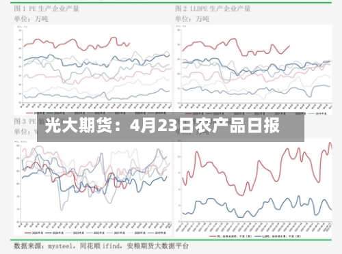 光大期货：4月23日农产品日报